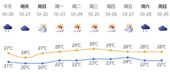 深新早点｜全新小梅沙来了！开放时间就在……