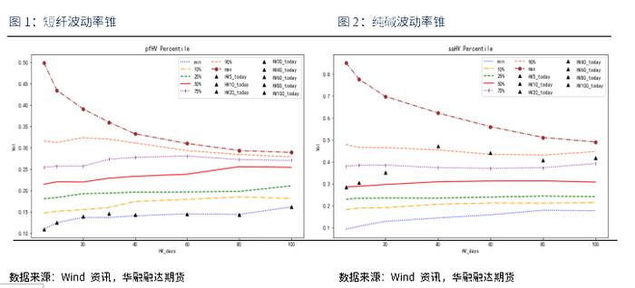 郑商所十月新上市期权品种首日策略推荐