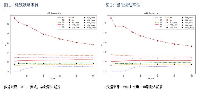 郑商所十月新上市期权品种首日策略推荐