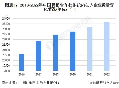 2023年中国供销合作社企业结构情况分析及农资保供重点企业分析 各类法人企业数量持续增长【组图】