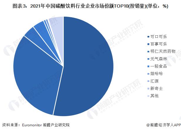 国产汽水第一股来了！武汉二厂汽水通过并购成功在港交所上市【附碳酸饮料行业竞争分析】