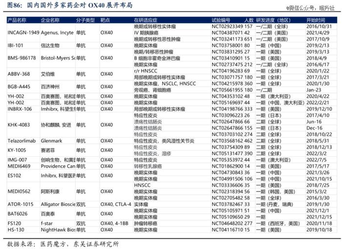 热门靶点的成药性突破正在酝酿成为重磅炸弹