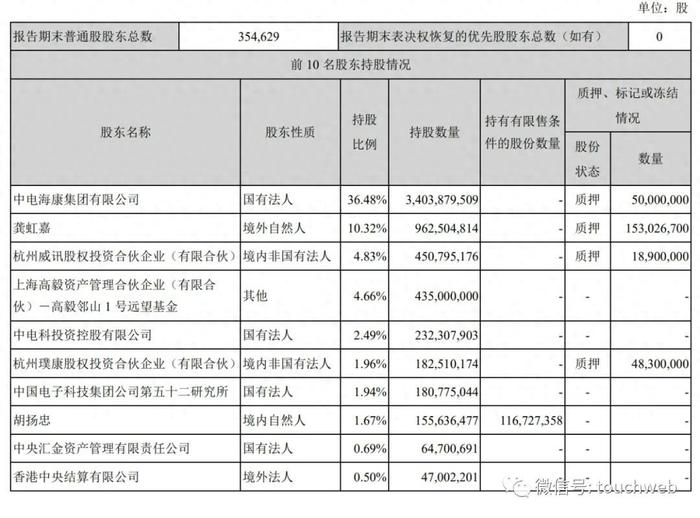 海康威视第三季营收237亿：净利35亿 龚虹嘉为二股东