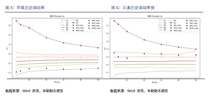 郑商所十月新上市期权品种首日策略推荐