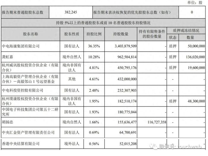 海康威视第三季营收237亿：净利35亿 龚虹嘉为二股东