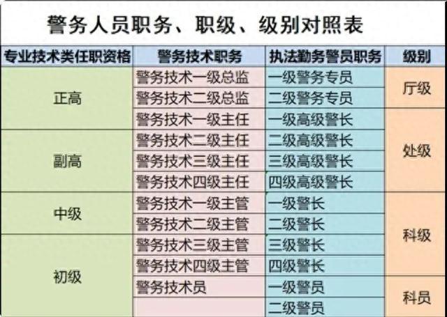 放大“招”：上海市监狱总医院14个岗位“职”等你来