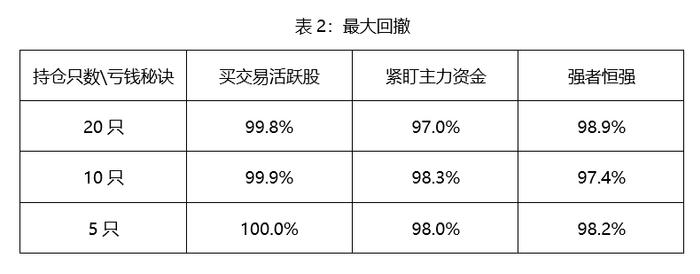 如何在A股长期有效亏钱(少数派投资)