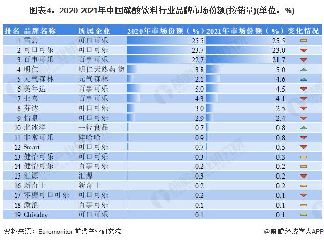 国产汽水第一股来了！武汉二厂汽水通过并购成功在港交所上市【附碳酸饮料行业竞争分析】