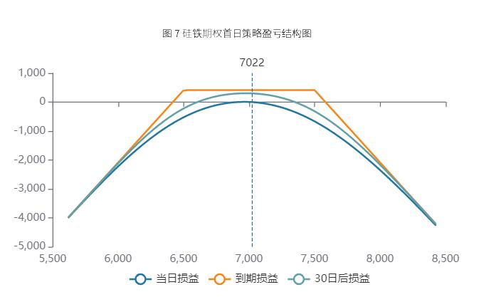 郑商所十月新上市期权品种首日策略推荐