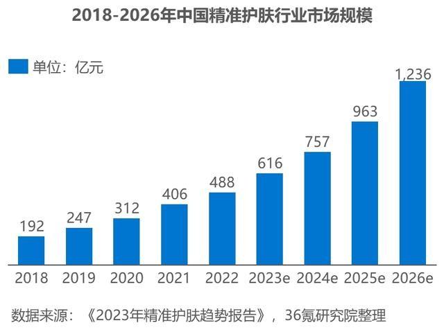 人工智能入局医美测肤，貌美AI携美际开启数智化精准测肤时代