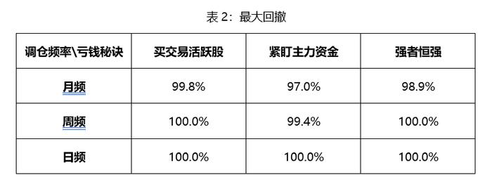 如何在A股长期有效亏钱(少数派投资)