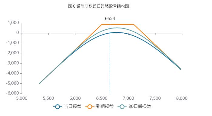 郑商所十月新上市期权品种首日策略推荐