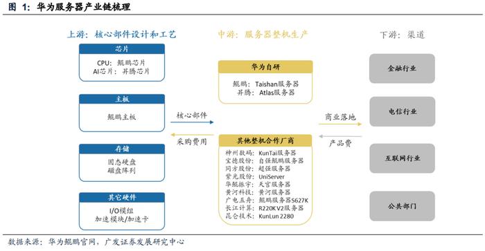 工信部发声！夯实AI技术底座、提升智能芯片算力水平 国产厂商如何担纲？