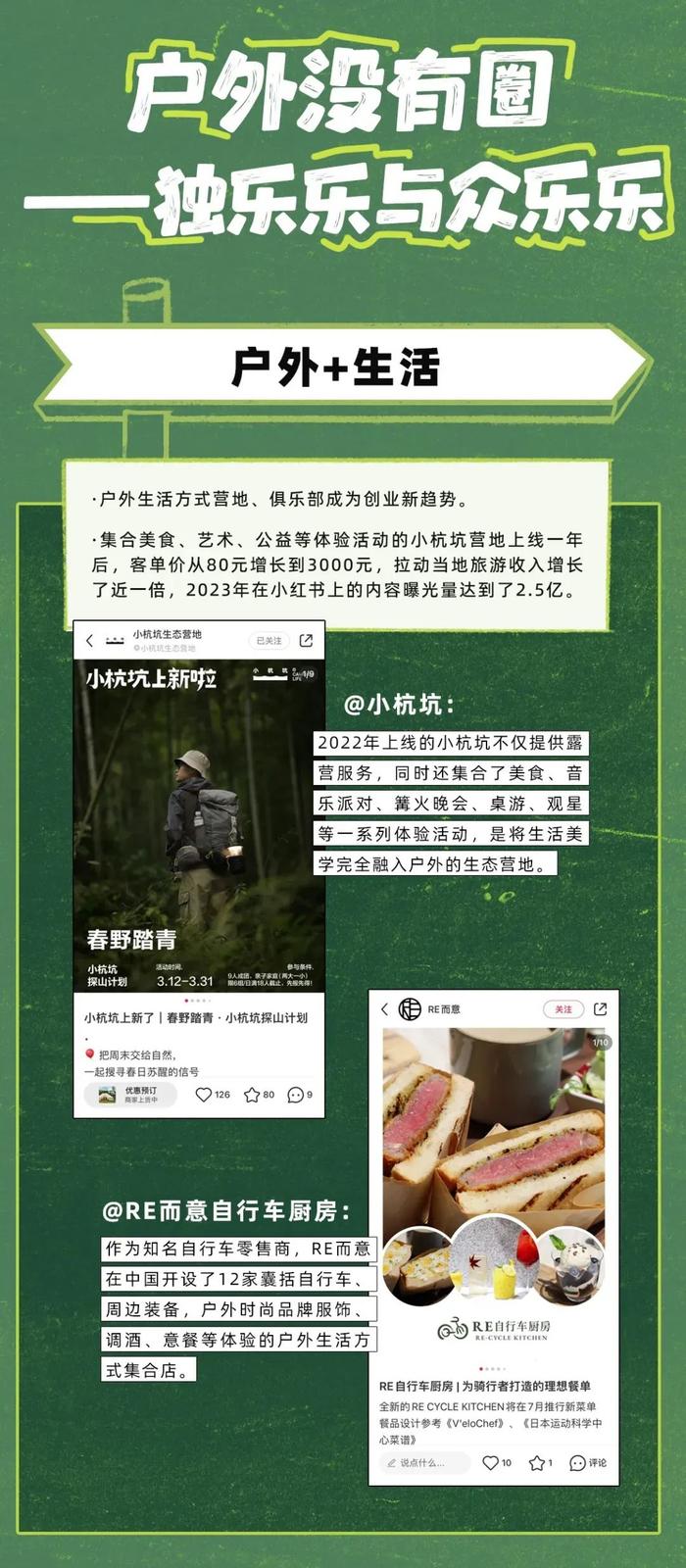 小红书上为什么“人均户外人”？