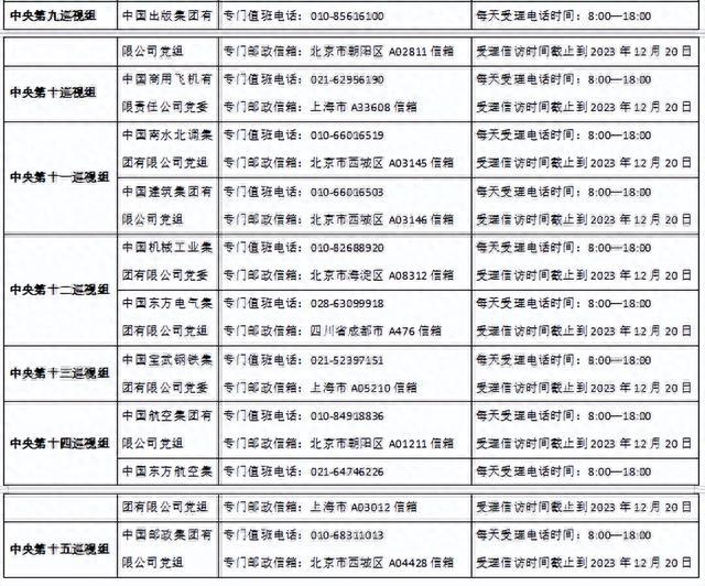 中央巡视组已进驻这24家单位！附联系方式