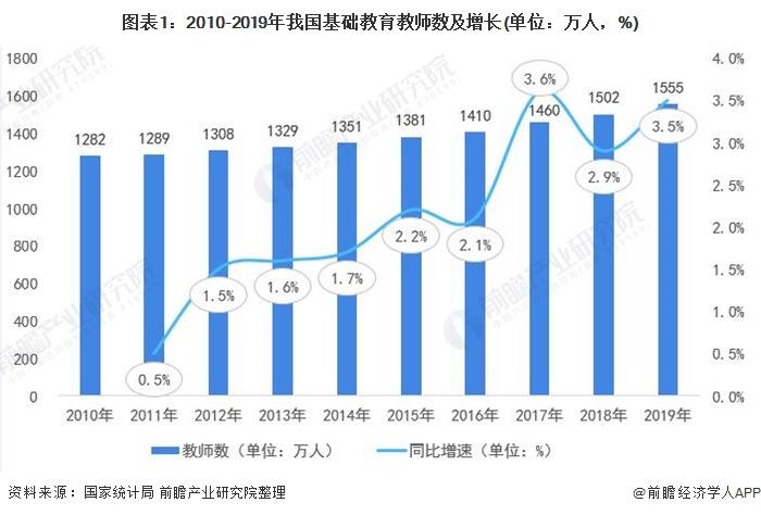 北京等地拟取消教师编制？官方回应：谣言，如果有会及时公布【附我国教育行业分析】