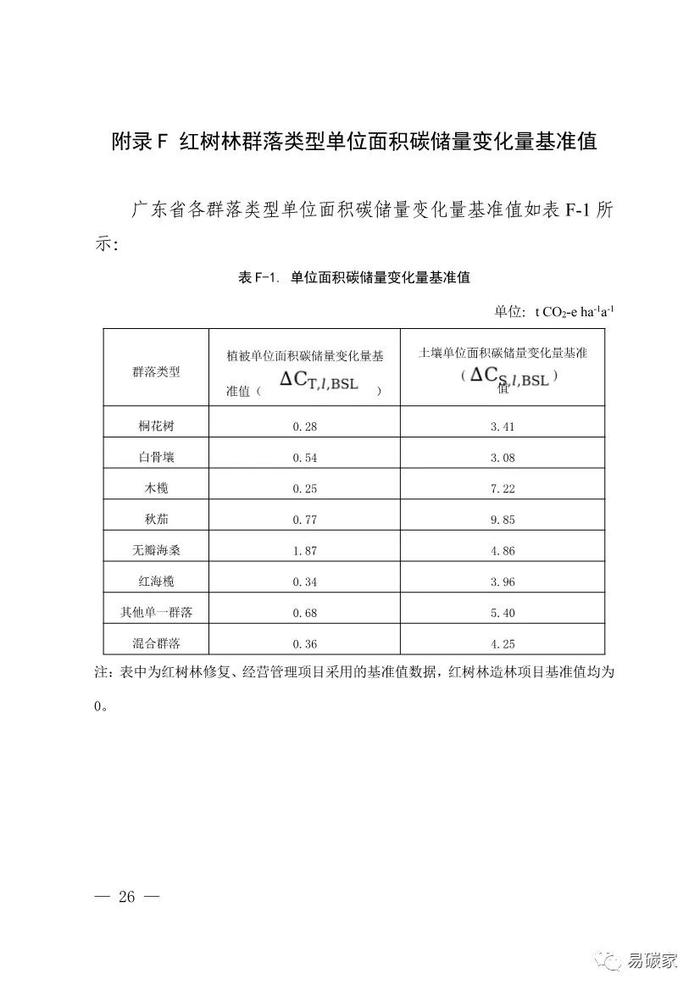 广东省红树林碳普惠方法学（2023年版）