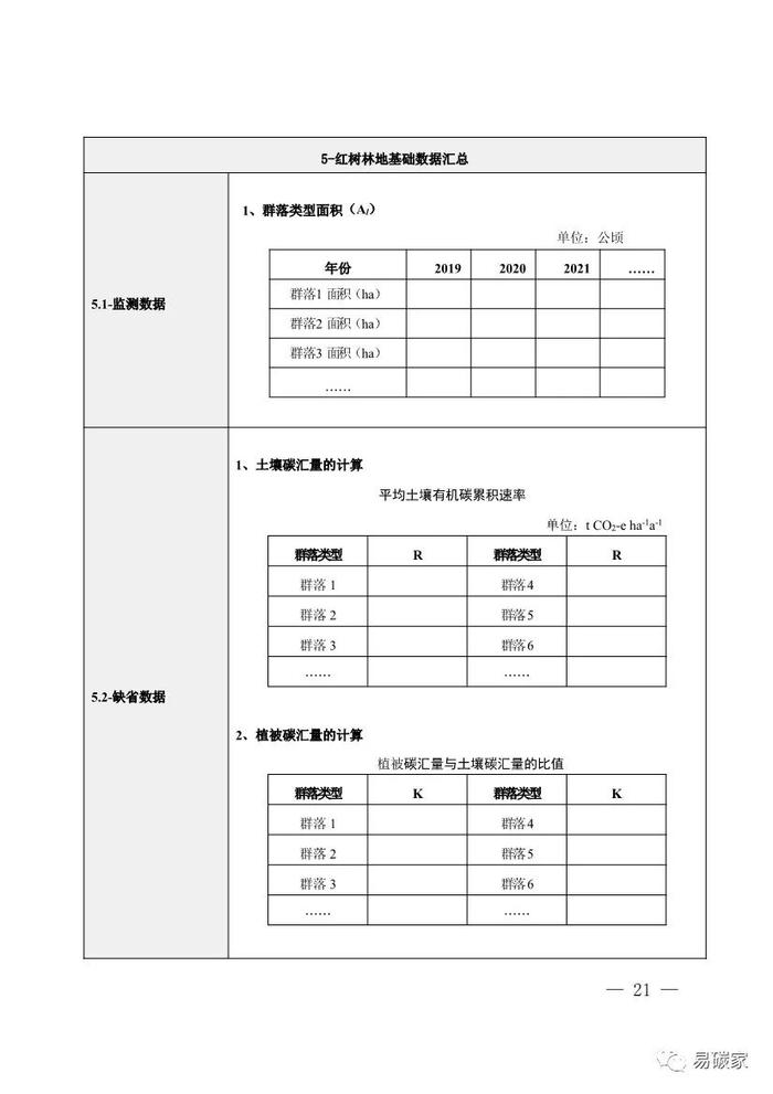 广东省红树林碳普惠方法学（2023年版）