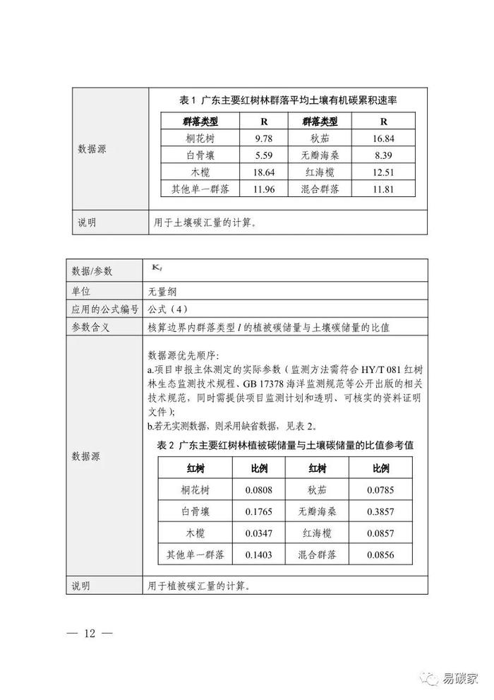 广东省红树林碳普惠方法学（2023年版）