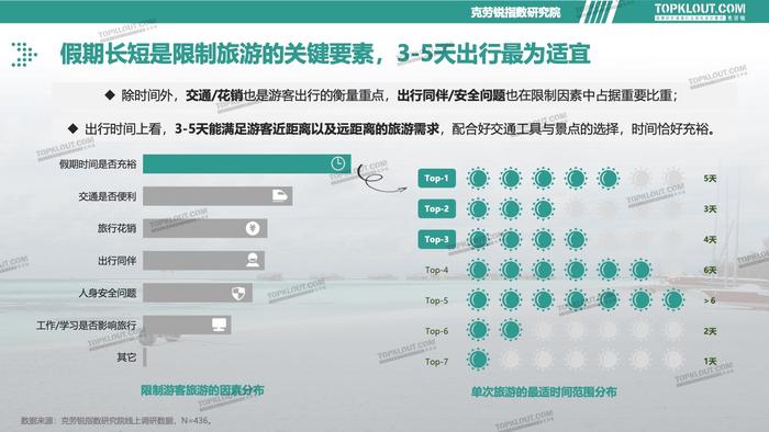 克劳锐：2023旅游消费内容研究报告