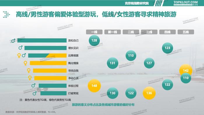 克劳锐：2023旅游消费内容研究报告