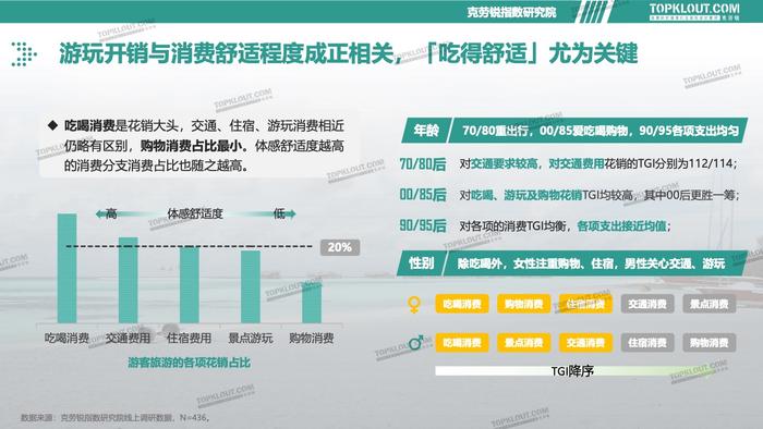 克劳锐：2023旅游消费内容研究报告