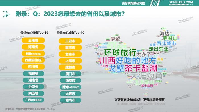 克劳锐：2023旅游消费内容研究报告