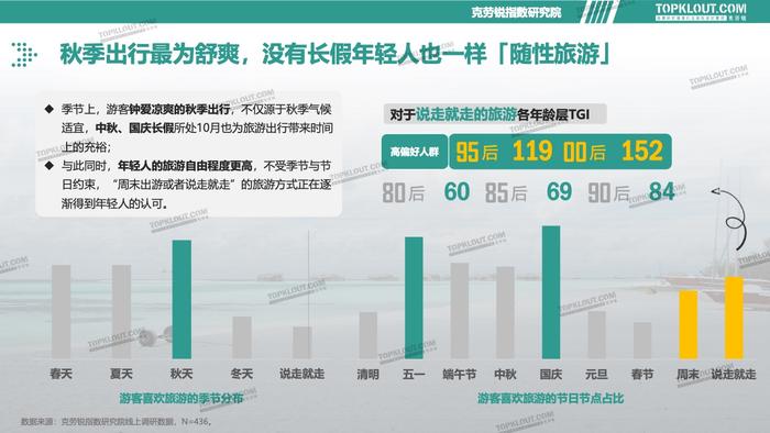 克劳锐：2023旅游消费内容研究报告