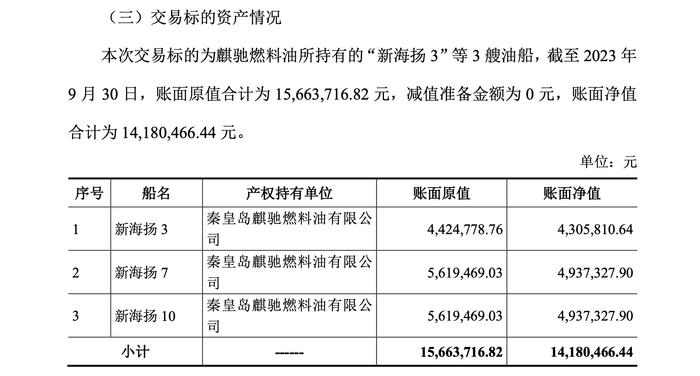 上半年净利润腰斩，海通发展关联交易购入3艘油船，溢价超20%