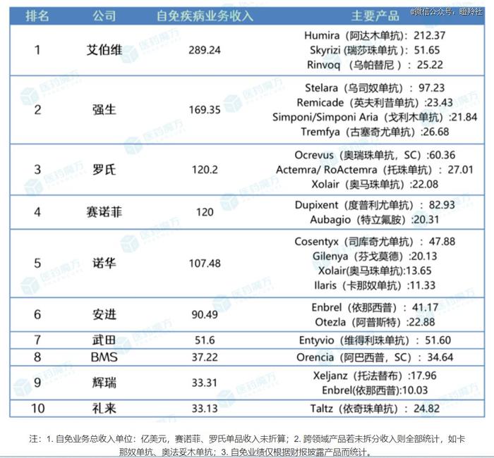 热门靶点的成药性突破正在酝酿成为重磅炸弹