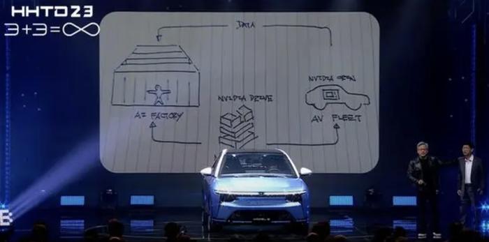 黄仁勋的汽车雄心：牵手鸿海科技共建“AI工厂”，英伟达在下一盘怎样的棋？