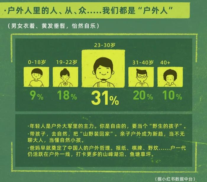 小红书上为什么“人均户外人”？