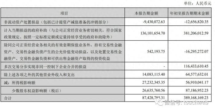 海康威视第三季营收237亿：净利35亿 龚虹嘉为二股东