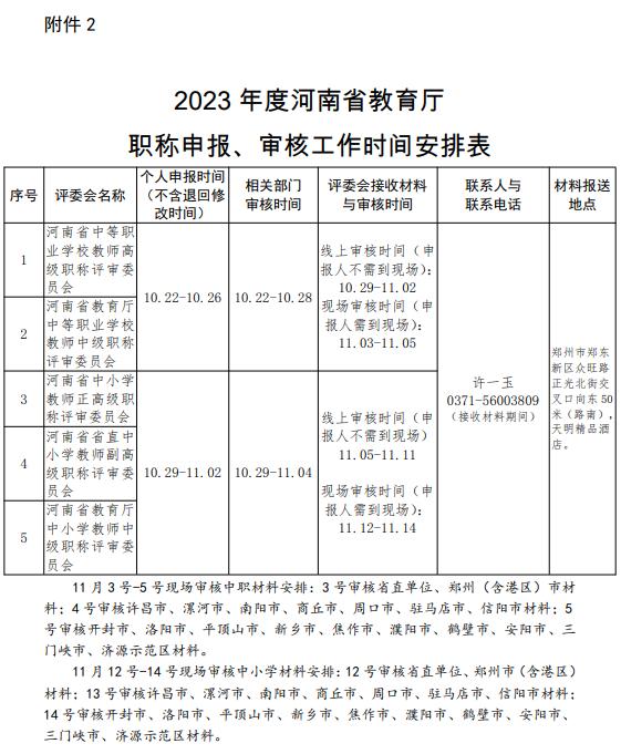 最新通知！事关洛阳教师职称评审工作