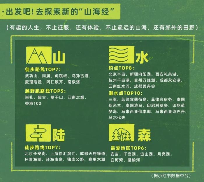 小红书上为什么“人均户外人”？