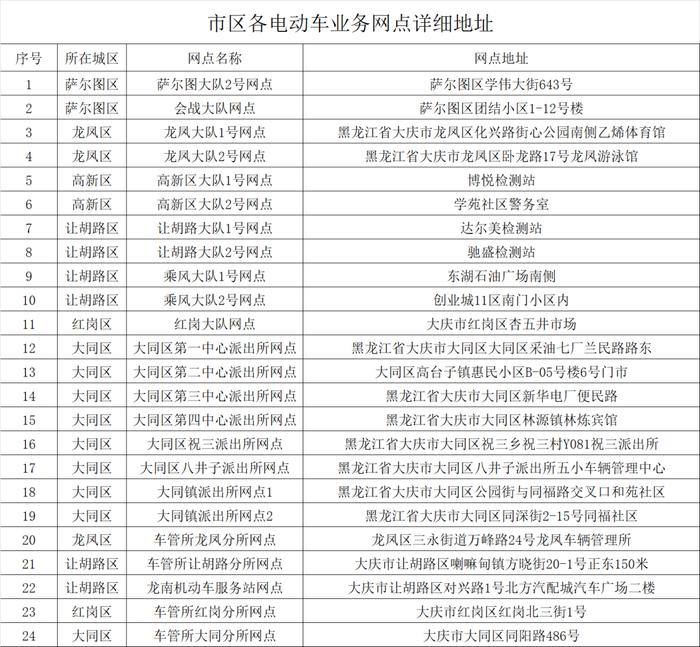 大庆电动车车主注意！倒计时11天，这件事必须抓紧办