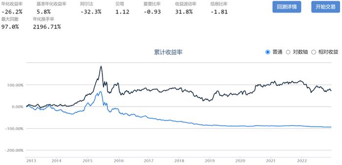 如何在A股长期有效亏钱(少数派投资)