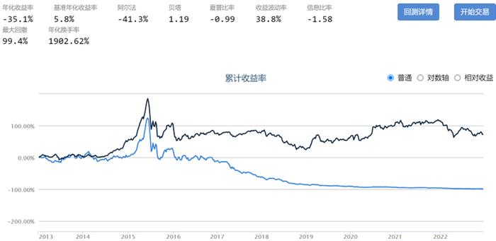 如何在A股长期有效亏钱(少数派投资)