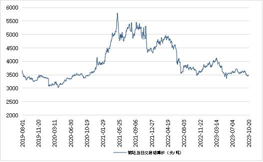 新华指数|10月20日山东港口大商中心钢坯、热轧C料价格微幅上涨