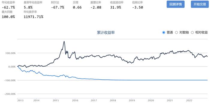 如何在A股长期有效亏钱(少数派投资)