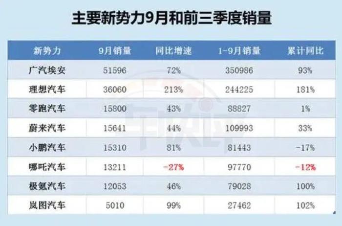 哪吒回归10万元级战场，三年后能年销百万吗?