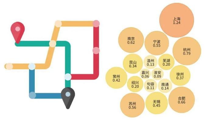 哪个最长、客运量最大？长三角17个城市地铁大比拼→