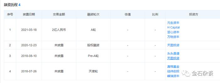 钟薛高被爆欠薪，7月的工资还没发？2年多没融资了...