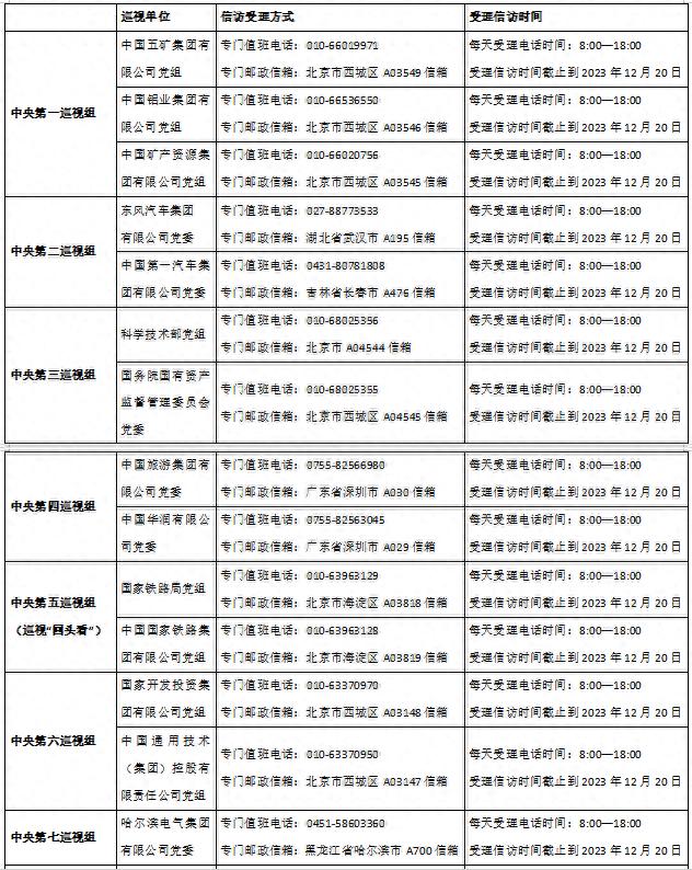 中央巡视组已进驻这24家单位！附联系方式