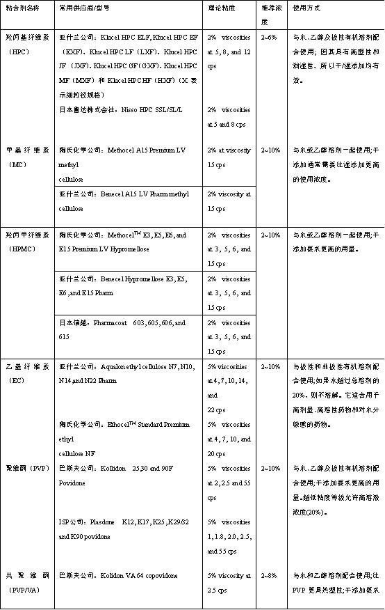 简述制粒技术中常用的粘合剂种类及选择依据