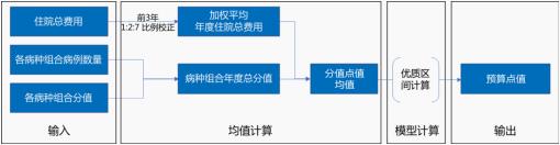 详解DIP付费流程关键点及相关问题