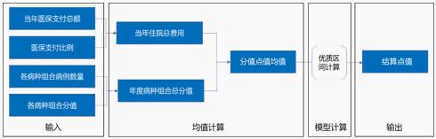 详解DIP付费流程关键点及相关问题