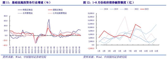 【中国银河宏观】预期差的来源和可持续性——2023年9月经济数据分析