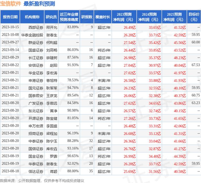 信达证券：给予宝信软件买入评级