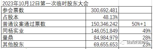 怎样防止大股东一言堂？累积投票制的威力